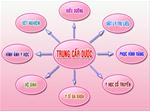 Trường Trung cấp Dược miễn giảm 100% học phí khi học Y học Cổ truyền